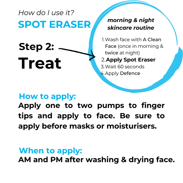 SPOT ERASER | Blemish Control Serum